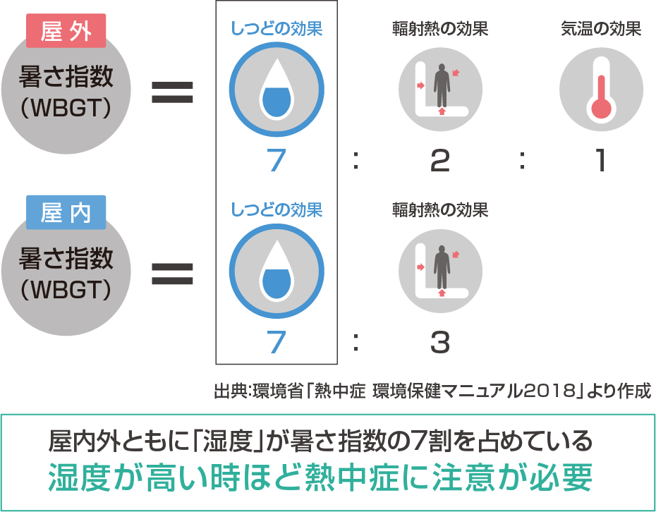 暑さ指数（WBGT）の画像